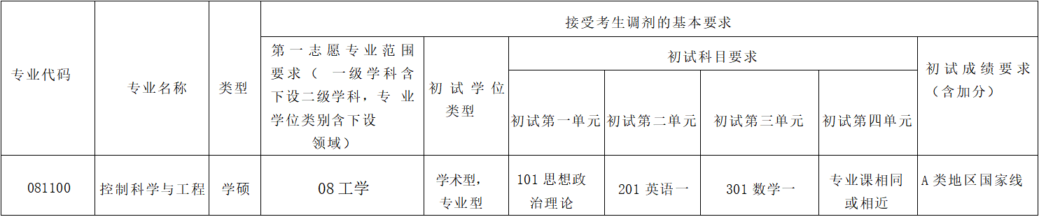 六合彩网上投注app