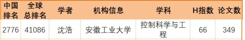 六合彩网上投注app